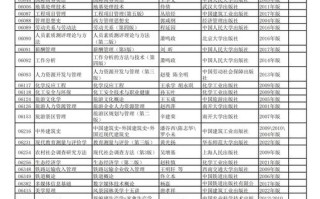 自学考试专业目录有哪些专业可选？