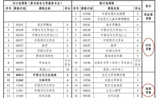 自学考试综合改革试点将带来哪些变化？