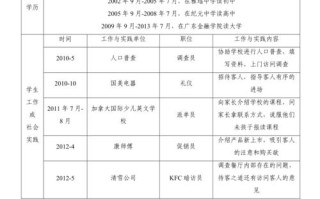 银行应聘表中职业发展意向该如何填写？