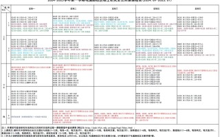 人大在职研课程，含金量如何？