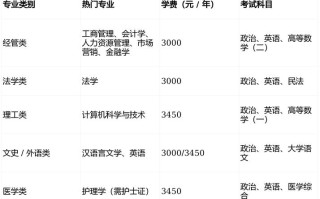 暨南大学自考专业有哪些？怎么选？