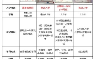 自学考试能获得哪些学历？