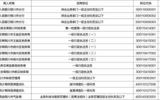 新招录人员职业发展如何？