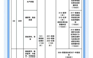 课程与教学论考研科目具体考什么？