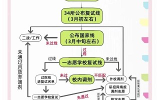 研究生课程如何创新教学？