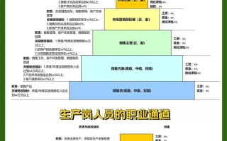 酒店前厅部职业发展路径有哪些方向？
