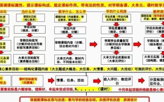 课程制定需考虑哪三方面核心因素？