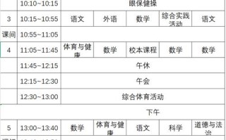 课程计划具体包含哪些核心内容？