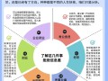 催收职业未来方向与规划如何把握？