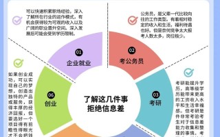 催收职业未来方向与规划如何把握？