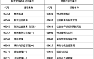 大专物流管理专业课程有哪些核心内容？