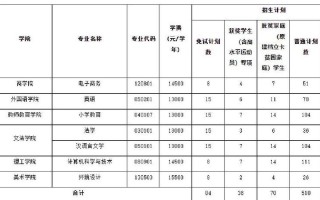 南昌自考报名费用是多少？