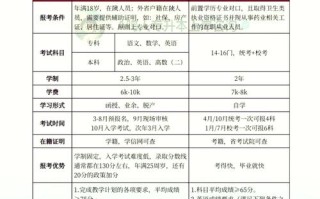 自学中医考试报名条件有哪些？