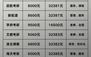 新东方考研课程为何这么贵？