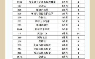 自学考试法律专科科目