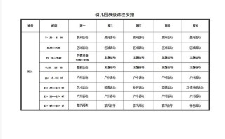 幼儿园大班课程表如何科学安排？