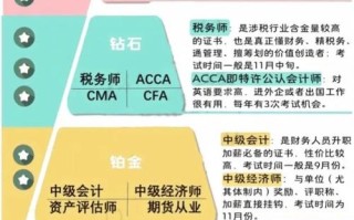 注册会计师考后职业发展路径有哪些？