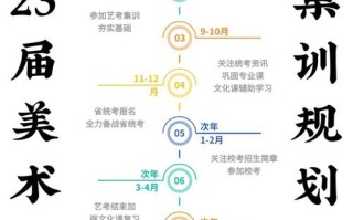 艺术培训线上课程效果如何？