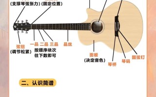 零基础学吉他要多久能学会？
