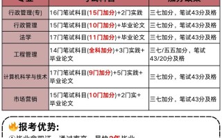 济南自考如何报名？有哪些专业可选？