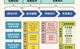 节能工程师职业发展路径如何规划？