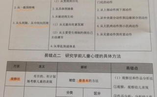 学前儿童心理研究的基本原则有哪些？
