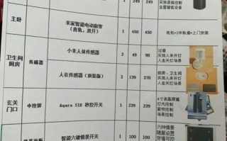 平面设计自学教程步骤有哪些？