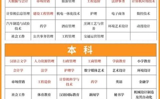 自考专科报考条件有哪些？