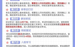 学前教育在职研究生报考条件有哪些？