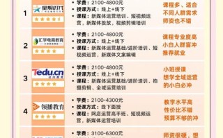 职业培训网络学院如何高质量发展？