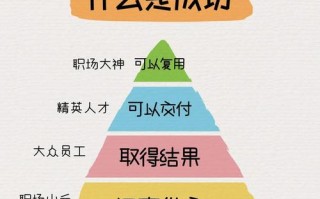 职业发展成功的核心要素