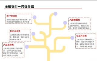 银行职业五年规划该如何制定与执行？