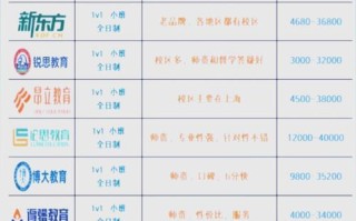 高顿ACCA课程价格多少钱？