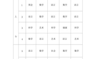 学前教育课程具体包含哪些内容？