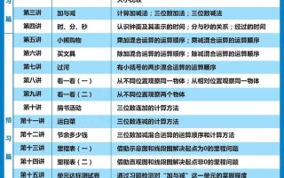 课程计划的核心问题是什么？