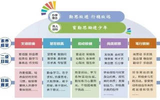 中小学课程形式有哪些？