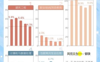 土木工程师职业发展前景如何？