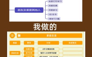 护理职业发展SMART原则具体怎么定？