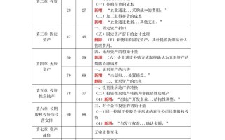 注册会计职业发展目标如何规划？