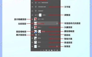 PS自学入门怎么学？完整教程从哪开始？