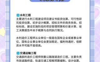 一级建造师课程有哪些？