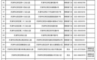 天津红桥区学前班排名哪家好？