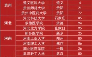 二本学前教育大学排名怎么排？