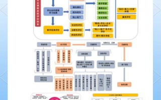 课程思政教学资源如何建设？