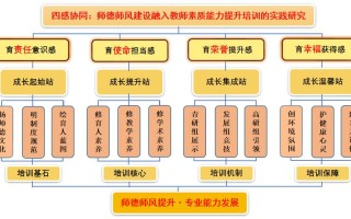 教师职业专业化发展历经了哪些阶段？