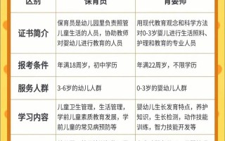 学前教育究竟属于哪个行业？