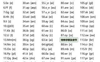 手机学英语音标，自学软件选哪个好？