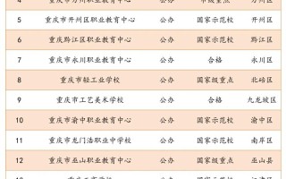 重庆学前教育大专官网怎么找？