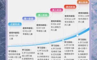 学前教育钢琴课标的核心内容是什么？