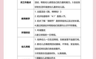 学前教育专业计划如何有效实施？